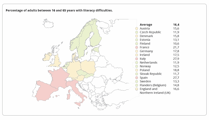 Lesen - Reading Statistik EU